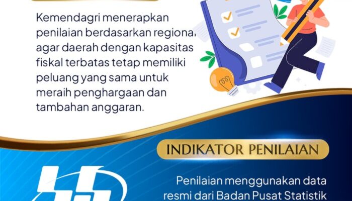 Kemendagri Kucurkan Insentif Fiskal Rp1 Triliun untuk Daerah Berprestasi